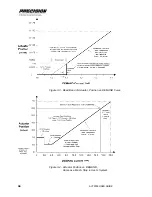 Предварительный просмотр 44 страницы Hamilton Sundstrand Company Precision ACT2000 Series User Manual