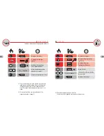 Preview for 9 page of Hamilton Khaki Field Multi-Touch User Manual