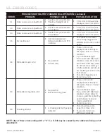 Предварительный просмотр 16 страницы Hamilton XE Operational Manual