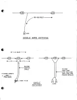 Preview for 9 page of Hammarlund HQ-170A Instruction And Service Manual