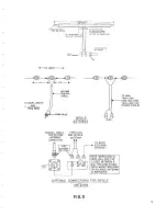 Preview for 10 page of Hammarlund HQ-180A Series Technical Description, Test And Operating Instructions