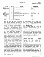 Preview for 9 page of Hammarlund SP-600-JX-17 Service Instructions Manual