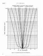 Preview for 10 page of Hammarlund SP-600-JX-17 Service Instructions Manual