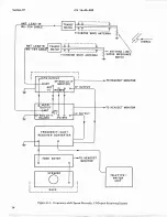 Preview for 18 page of Hammarlund SP-600-JX-17 Service Instructions Manual