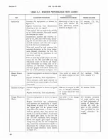 Preview for 44 page of Hammarlund SP-600-JX-17 Service Instructions Manual