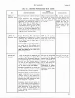 Preview for 45 page of Hammarlund SP-600-JX-17 Service Instructions Manual