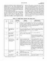 Preview for 47 page of Hammarlund SP-600-JX-17 Service Instructions Manual