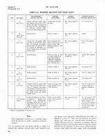 Preview for 48 page of Hammarlund SP-600-JX-17 Service Instructions Manual