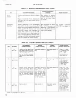 Preview for 58 page of Hammarlund SP-600-JX-17 Service Instructions Manual