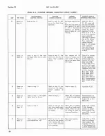 Preview for 60 page of Hammarlund SP-600-JX-17 Service Instructions Manual