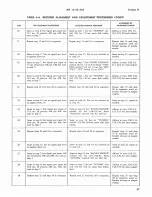 Preview for 72 page of Hammarlund SP-600-JX-17 Service Instructions Manual