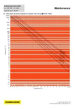 Предварительный просмотр 60 страницы HAMMELMANN B7.02502.0210 Operating Instructions Manual