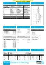 Предварительный просмотр 194 страницы HAMMELMANN B7.02502.0210 Operating Instructions Manual