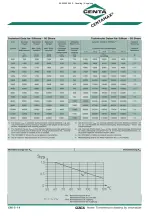 Предварительный просмотр 214 страницы HAMMELMANN B7.02502.0210 Operating Instructions Manual