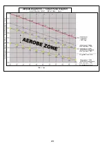 Preview for 20 page of Hammer Ergometer Cardio XT6 Manual