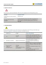 Preview for 23 page of Hammer FP Series Operating And Maintenance Manual