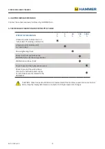 Preview for 32 page of Hammer FP Series Operating And Maintenance Manual