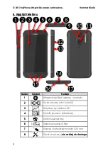 Preview for 5 page of Hammer Hammer Blade User Manual