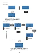 Preview for 35 page of Hammer Seveno XTR Manual