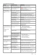 Preview for 17 page of Hammerbacher XDSM Series Operating Instructions Manual