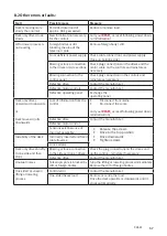 Preview for 57 page of Hammerbacher XDSM Series Operating Instructions Manual