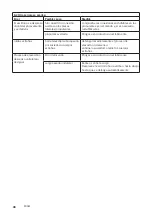 Preview for 98 page of Hammerbacher XDSM Series Operating Instructions Manual