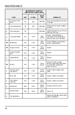 Preview for 48 page of Hammerhead Off-Road GTS 150 Manual