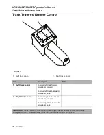 Preview for 41 page of Hammerhead HG2200 Operator'S Manual