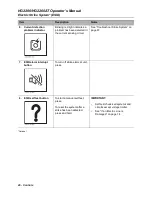 Preview for 47 page of Hammerhead HG2200AT Operator'S Manual