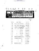 Preview for 33 page of Hammond Suzuki XB-2 Service Manual