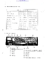 Preview for 34 page of Hammond Suzuki XB-2 Service Manual