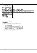 Предварительный просмотр 76 страницы Hammond A-162 Owner'S Manual