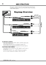 Предварительный просмотр 88 страницы Hammond A-162 Owner'S Manual