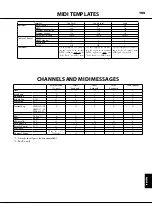 Предварительный просмотр 109 страницы Hammond A-162 Owner'S Manual