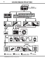 Preview for 14 page of Hammond A-3 Playing Manual