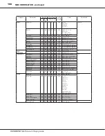 Preview for 168 page of Hammond A-3 Playing Manual