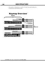 Preview for 100 page of Hammond B-3 Owner'S Manual