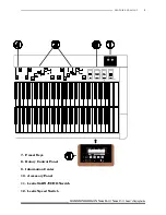 Preview for 13 page of Hammond B-3 Owner'S Playing Manual