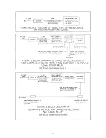 Предварительный просмотр 65 страницы Hammond Model A Manual