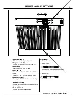 Preview for 3 page of Hammond PK-23PXK Owner'S Manual