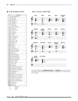 Preview for 736 page of Hammond Skx PRO Reference Manual