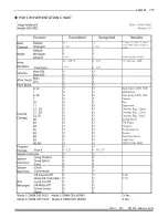 Preview for 747 page of Hammond Skx PRO Reference Manual