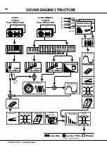 Preview for 36 page of Hammond SKX Owner'S Manual