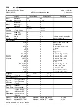 Preview for 110 page of Hammond XK-3C Owner'S Manual