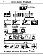 Preview for 14 page of Hammond XK-5 Owner'S Playing Manual