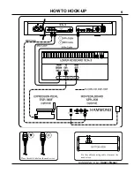 Preview for 5 page of Hammond XLK-3 Owner'S Manual