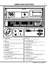 Preview for 3 page of Hammond XLK-5 Owner'S Manual