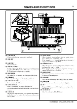 Preview for 3 page of Hammond XPK-250W Owner'S Manual