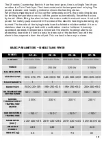 Preview for 10 page of HAMOKI DF-4L2 Instruction Manual