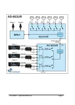 Preview for 10 page of Hamplus AS-603UR Operation Manual